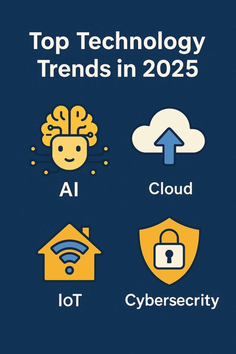 Top Technology Trends in 2025: AI, Cloud, and Cybersecurity Shaping the Future